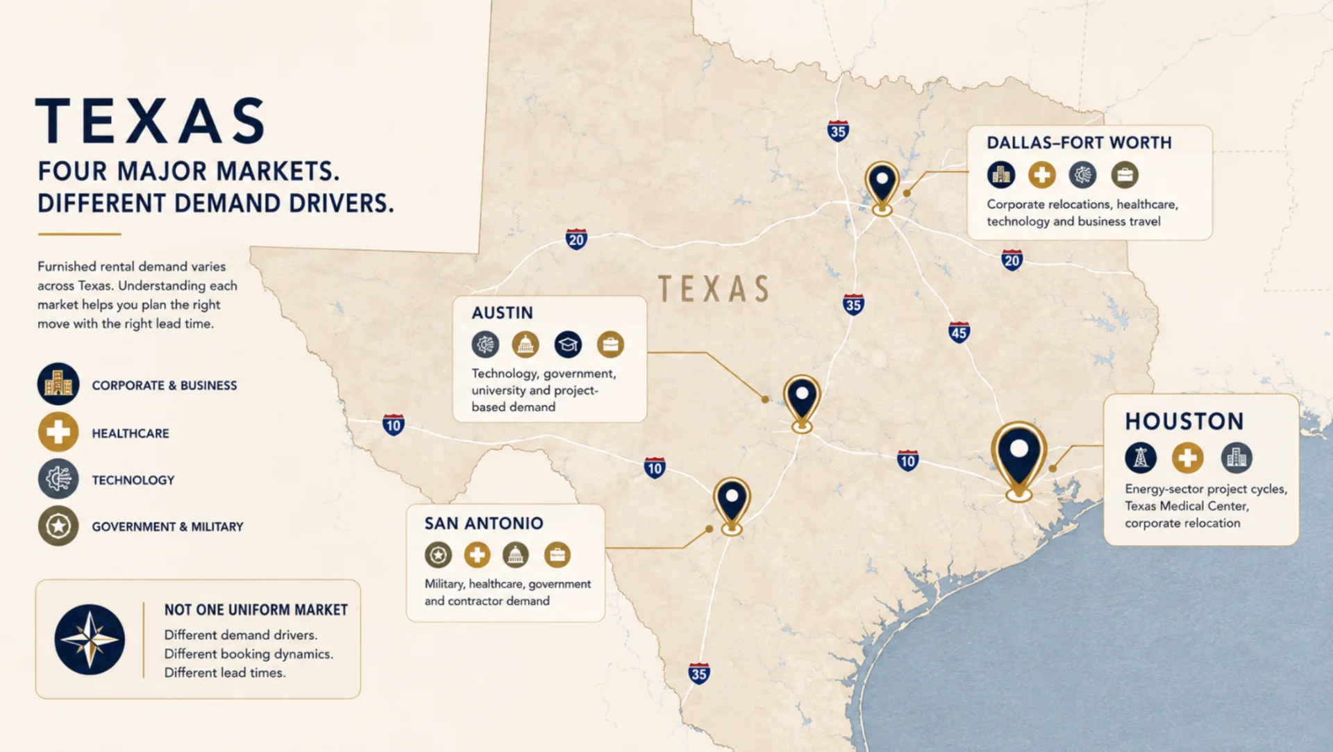 Map of Texas showing four major furnished rental markets (Houston, Dallas-Fort Worth, Austin and San Antonio) and their different demand drivers