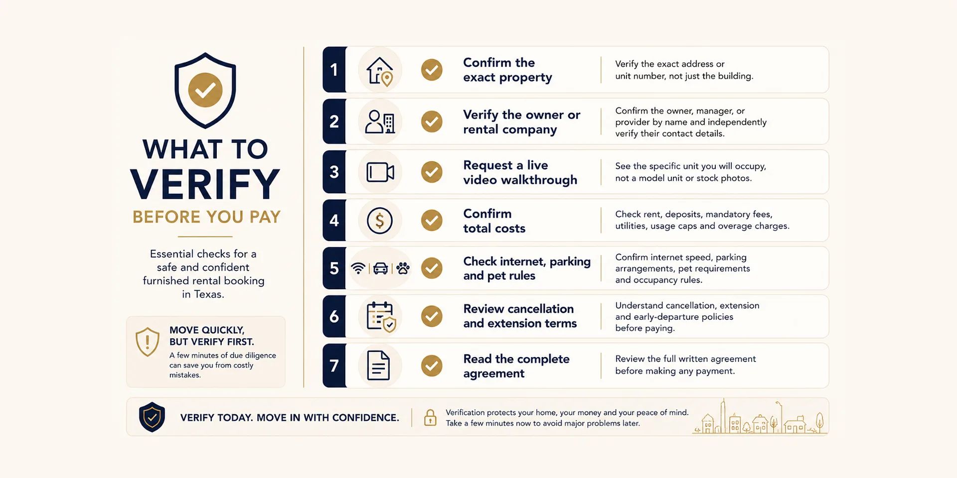 How to Avoid Rental Scams in Texas | Sandpiper Homes